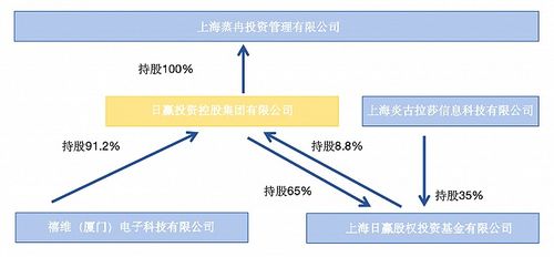 跌至0.1港元 日贏控股深陷瑞豐達跑路風波，股權投資迷局全解析
